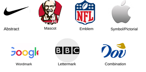 Logo - Combination Logos